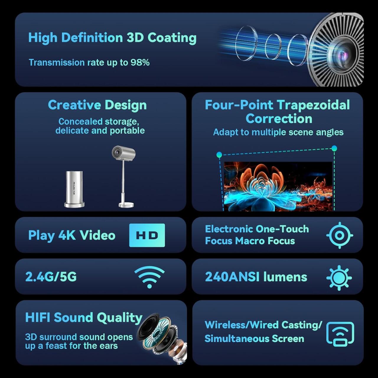 Projetor inteligente sem fios WiFi + Bluetooth com cabeça ajustável de 90°